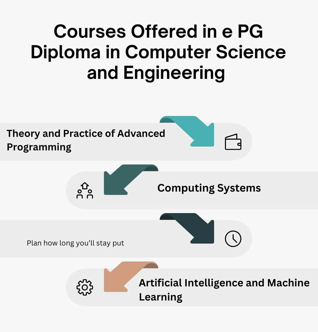 Courses offered in IIT Bombay ePG Diploma